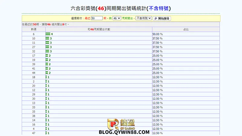 六合彩簽牌技巧｜掌握號碼間的特殊關係