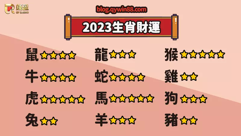 (2023年12生肖財運等級)