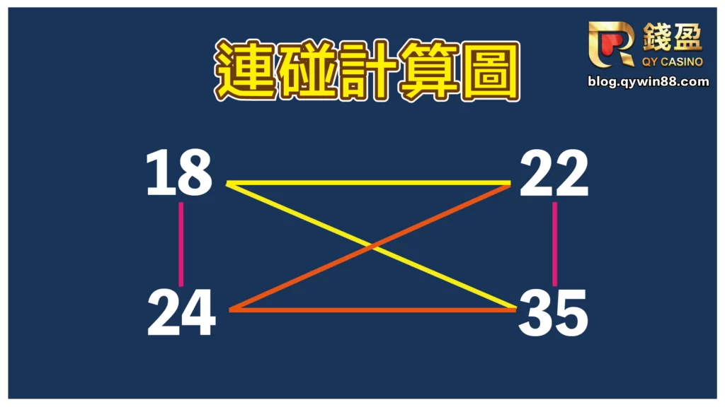 539連碰計算圖