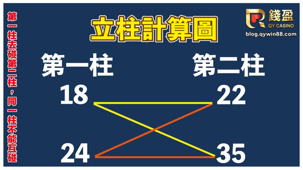 539立柱計算圖