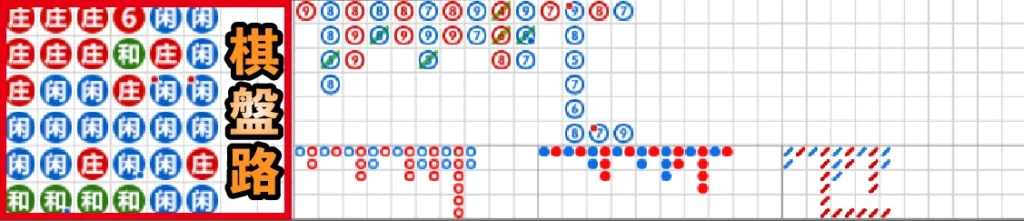 百家樂牌路-棋牌路