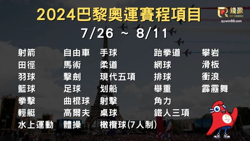 2024巴黎奧運項目、奧運2024賽程、巴黎奧運